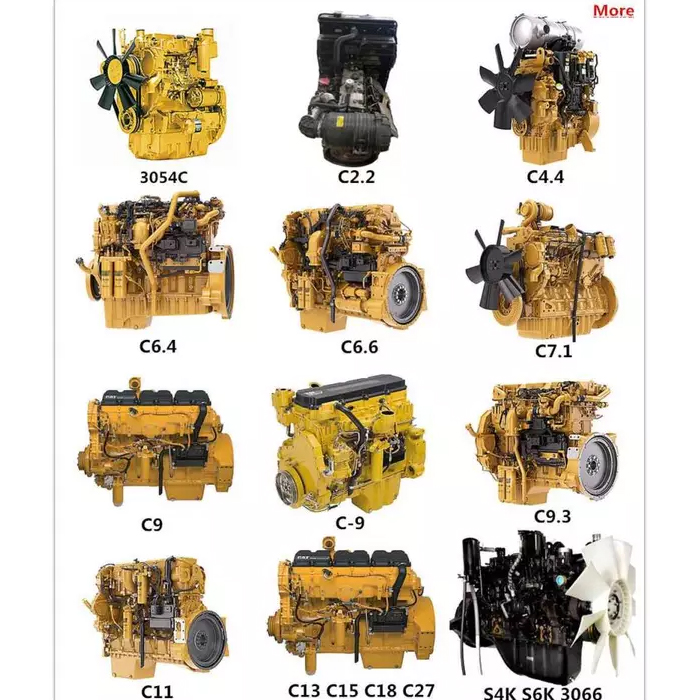 Caterpillar Engine Division: Schlüsseltreiber seines anhaltenden Wachstums
